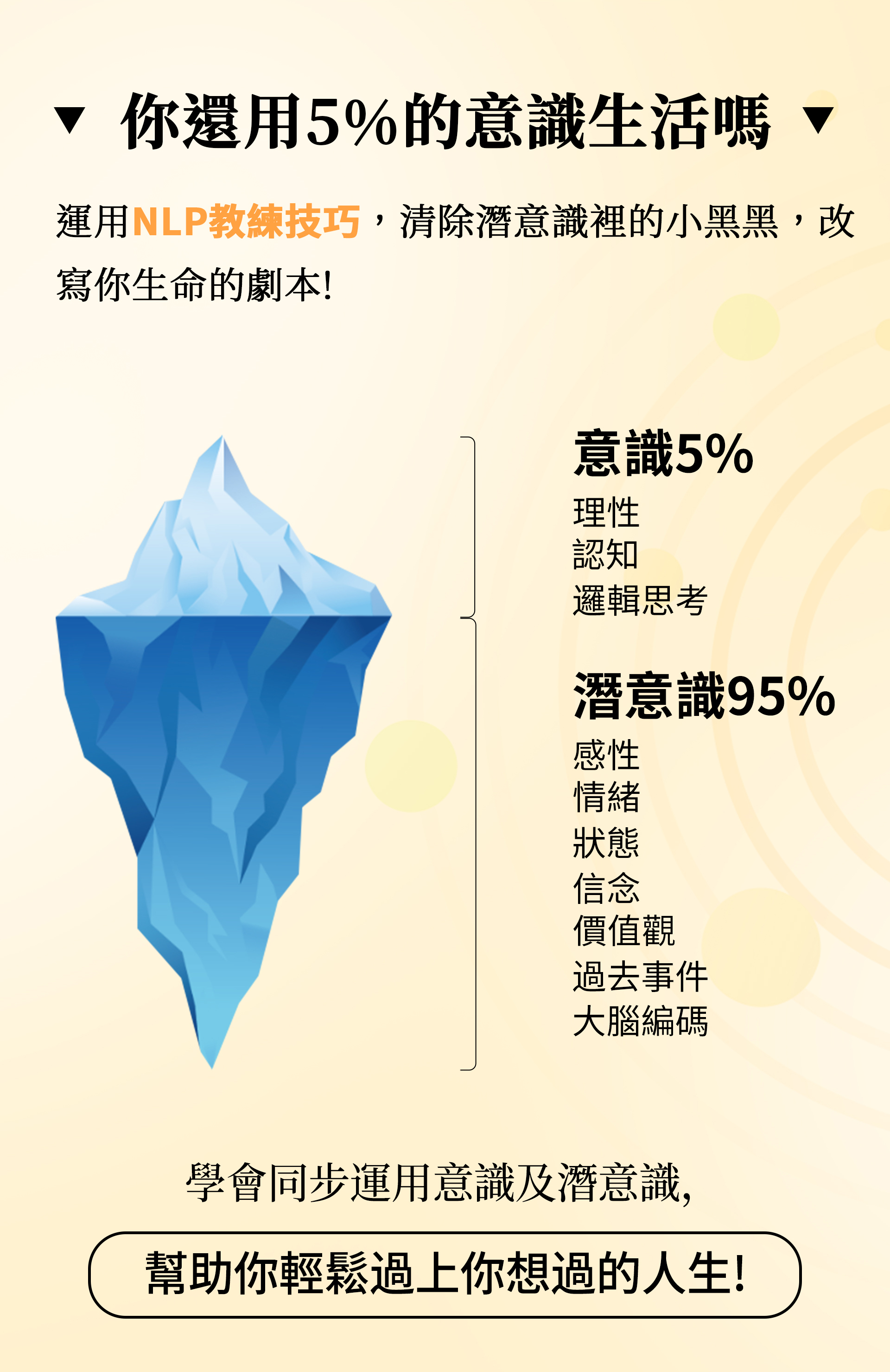 NLP改變你的一生工作坊 吳璨因 叡得教育訓練