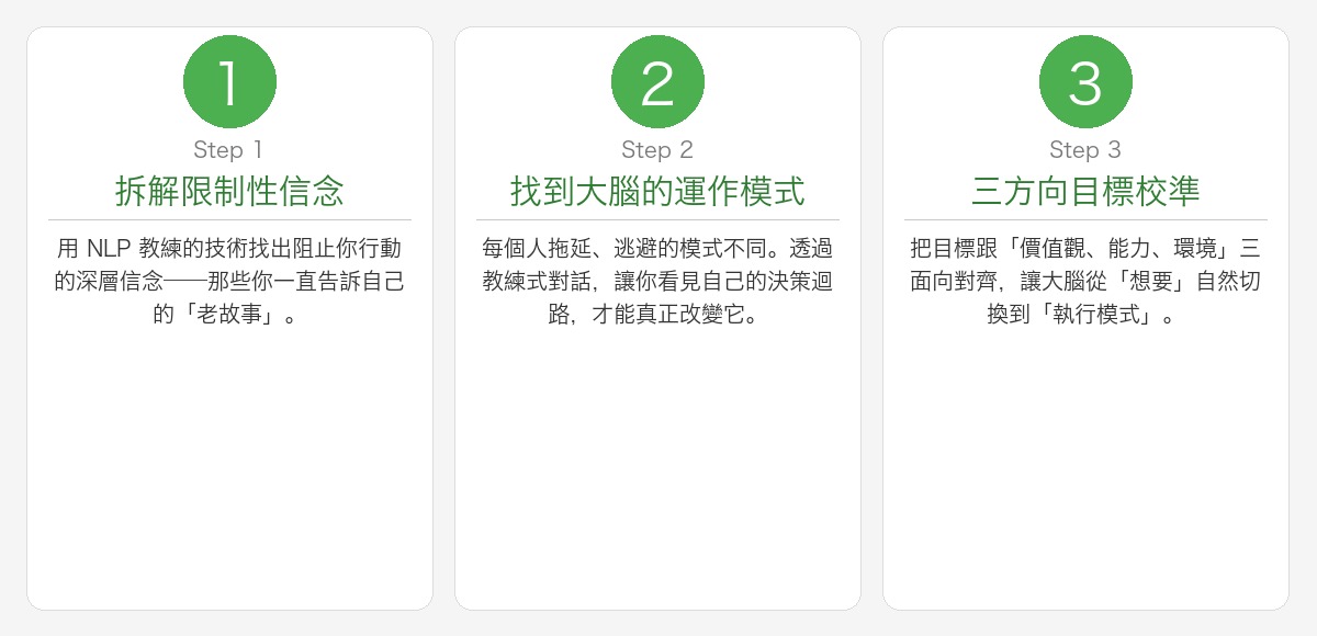 吳璨因老師 目標顯化 三個核心步驟